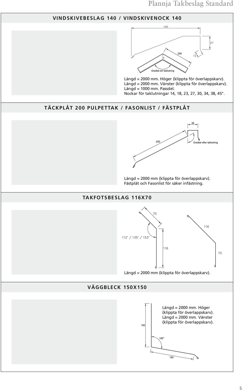 täckplåt 200 pulpettak / fasonlis t / FÄS TPLÅT Längd = 2000 mm (klippta för överlappskarv). Fästplåt och Fasonlist för säker infästning.