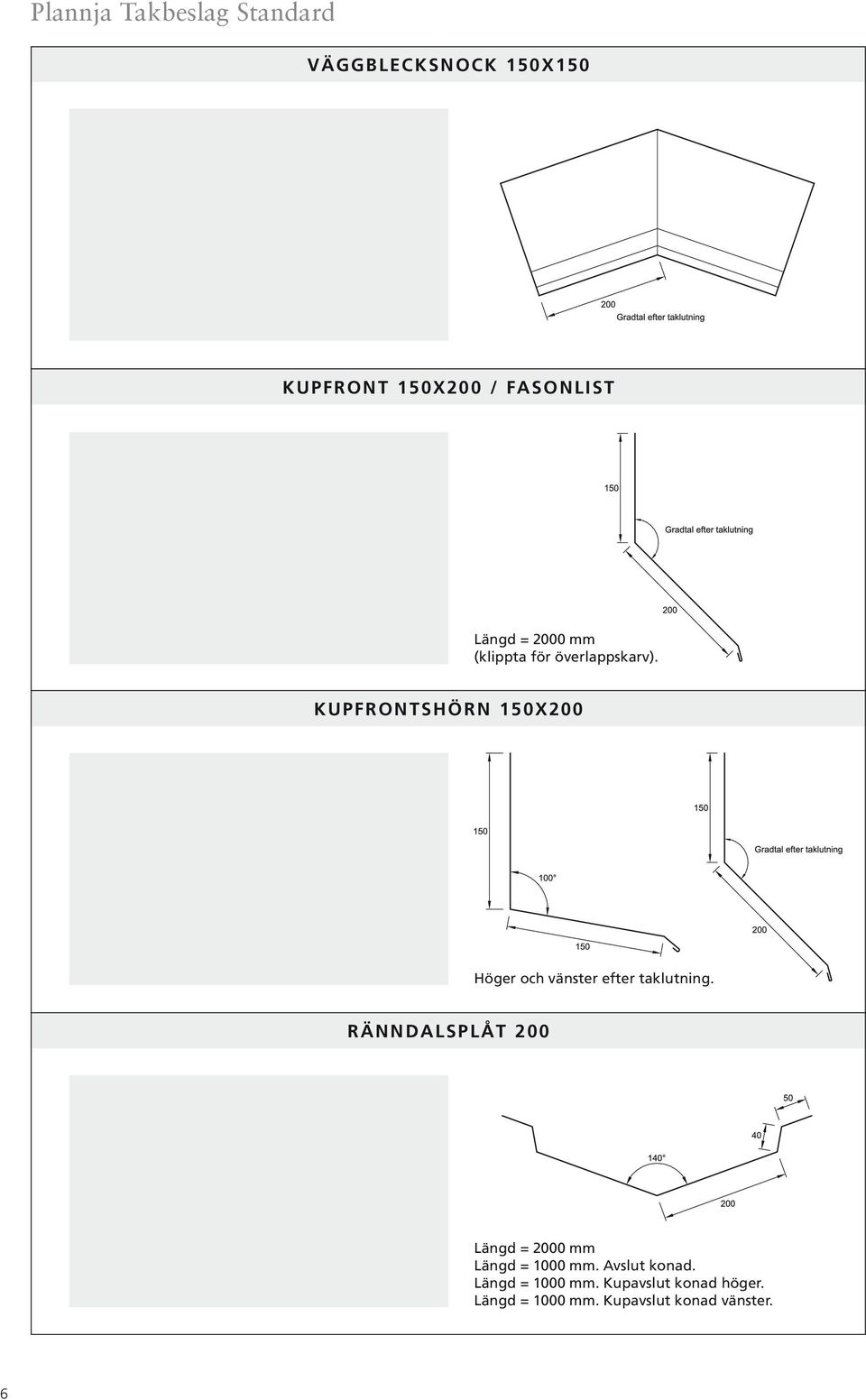 k u p f r o n t s h ö r n 1 5 0 x 2 0 0 Höger och vänster efter taklutning.
