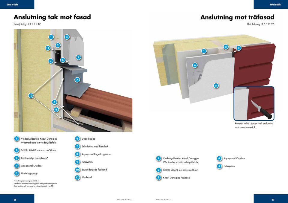 Vindsskyddsskiva Knauf Danogips Underbeslag Weatherboard alt vindskyddsfolie 7 Ståndskiva med fästbleck Träläkt 8x70 mm max s00 mm 8 Aquapanel Regndroppskant Kontinuerligt