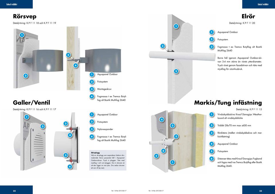 Montageskruv Fogmassa t ex Tremco Butyl- Galler/Ventil fog alt Bostik Multifog 0 Markis/Tung infästning Detaljritning: K.P F och K.P F 7 Detaljritning: K.