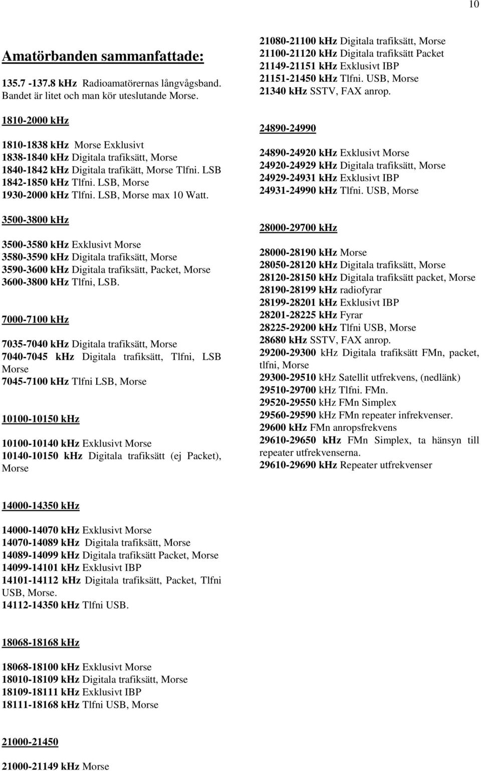 LSB, Morse max 10 Watt. 3500-3800 khz 3500-3580 khz Exklusivt Morse 3580-3590 khz Digitala trafiksätt, Morse 3590-3600 khz Digitala trafiksätt, Packet, Morse 3600-3800 khz Tlfni, LSB.