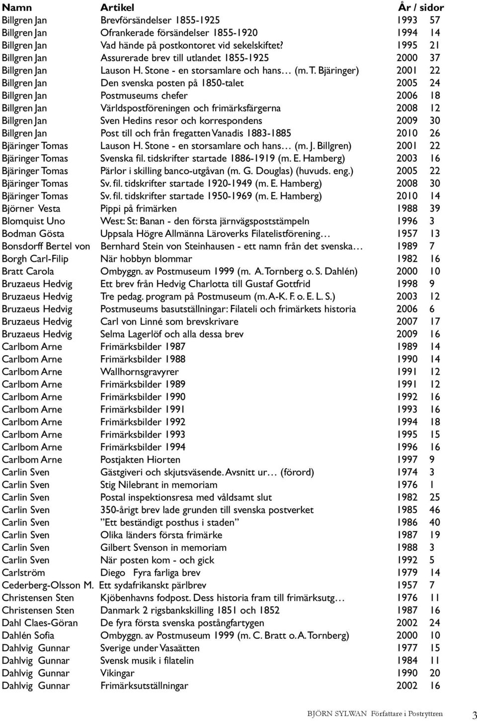 Bjäringer) 2001 22 Billgren Jan Den svenska posten på 1850-talet 2005 24 Billgren Jan Postmuseums chefer 2006 18 Billgren Jan Världspostföreningen och frimärksfärgerna 2008 12 Billgren Jan Sven