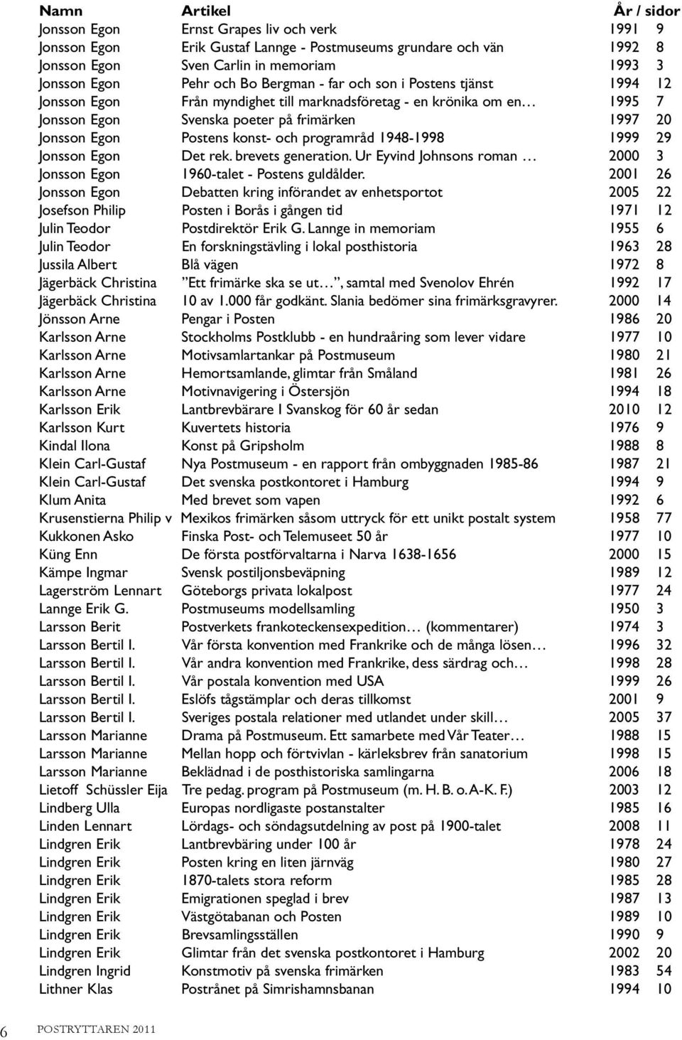 1948-1998 1999 29 Jonsson Egon Det rek. brevets generation. Ur Eyvind Johnsons roman 2000 3 Jonsson Egon 1960-talet - Postens guldålder.