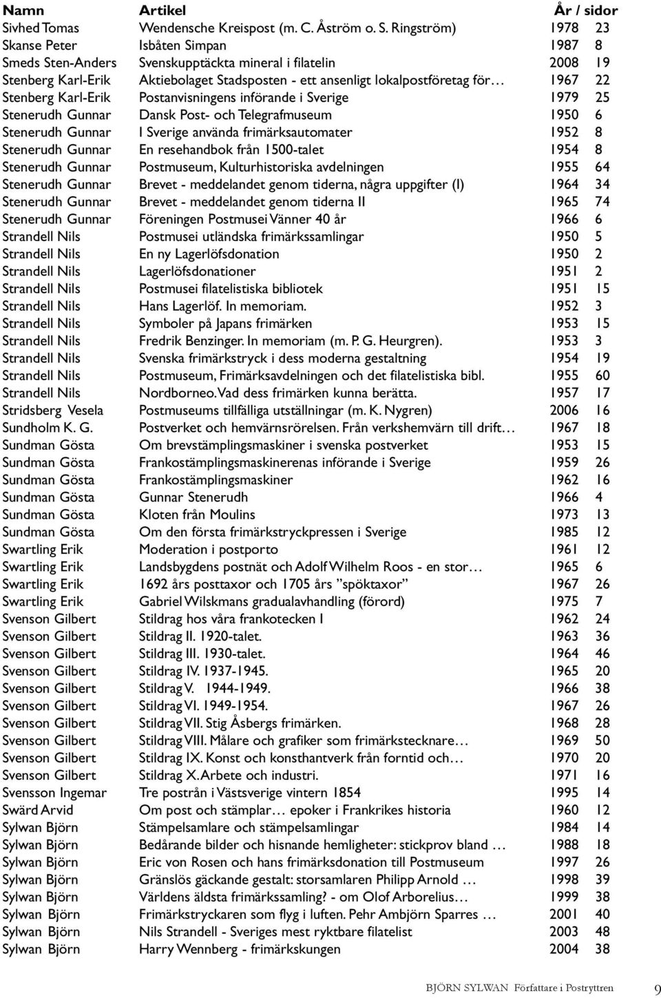 1967 22 Stenberg Karl-Erik Postanvisningens införande i Sverige 1979 25 Stenerudh Gunnar Dansk Post- och Telegrafmuseum 1950 6 Stenerudh Gunnar I Sverige använda frimärksautomater 1952 8 Stenerudh