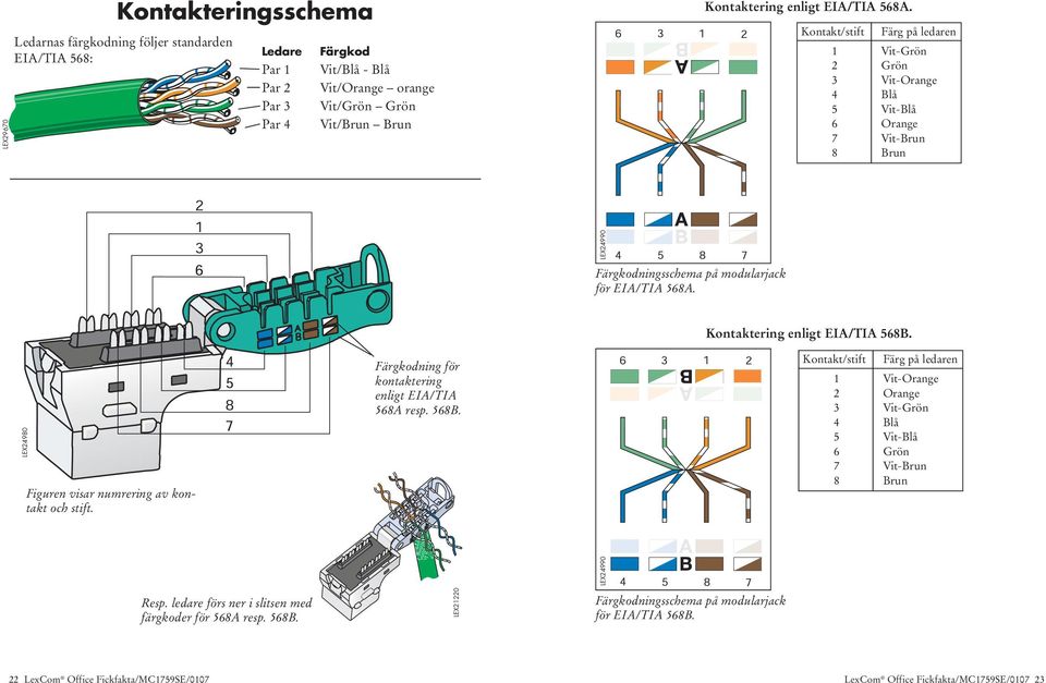 3 Vit-Orange 4 Blå 5 Vit-Blå 6 Orange 7 Vit-Brun 8 Brun LEX24990 Färgkodningsschema på modularjack för EIA/TIA 568A. Kontaktering enligt EIA/TIA 568B.