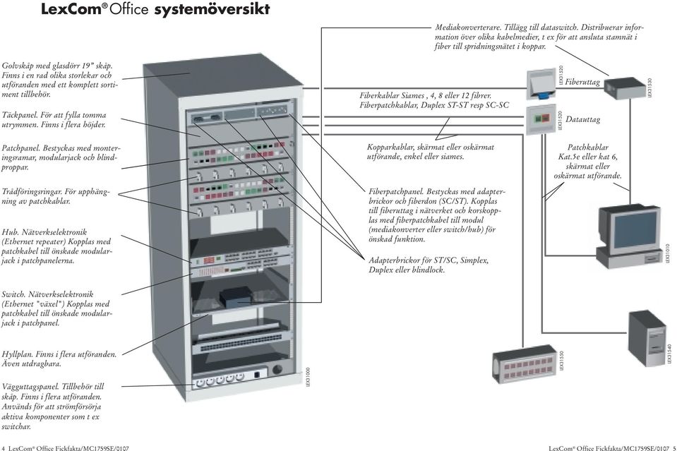 Fiberkablar Siames, 4, 8 eller 12 fibrer. Fiberpatchkablar, Duplex ST-ST resp SC-SC LEX31520 LEX31520 Fiberuttag Datauttag LEX31530 Patchpanel.