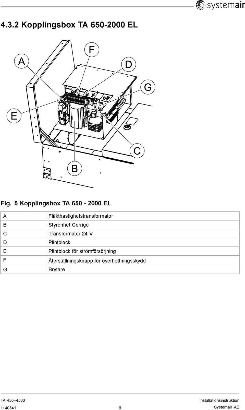 Fläkthastighetstransformator Styrenhet Corrigo Transformator 24 V