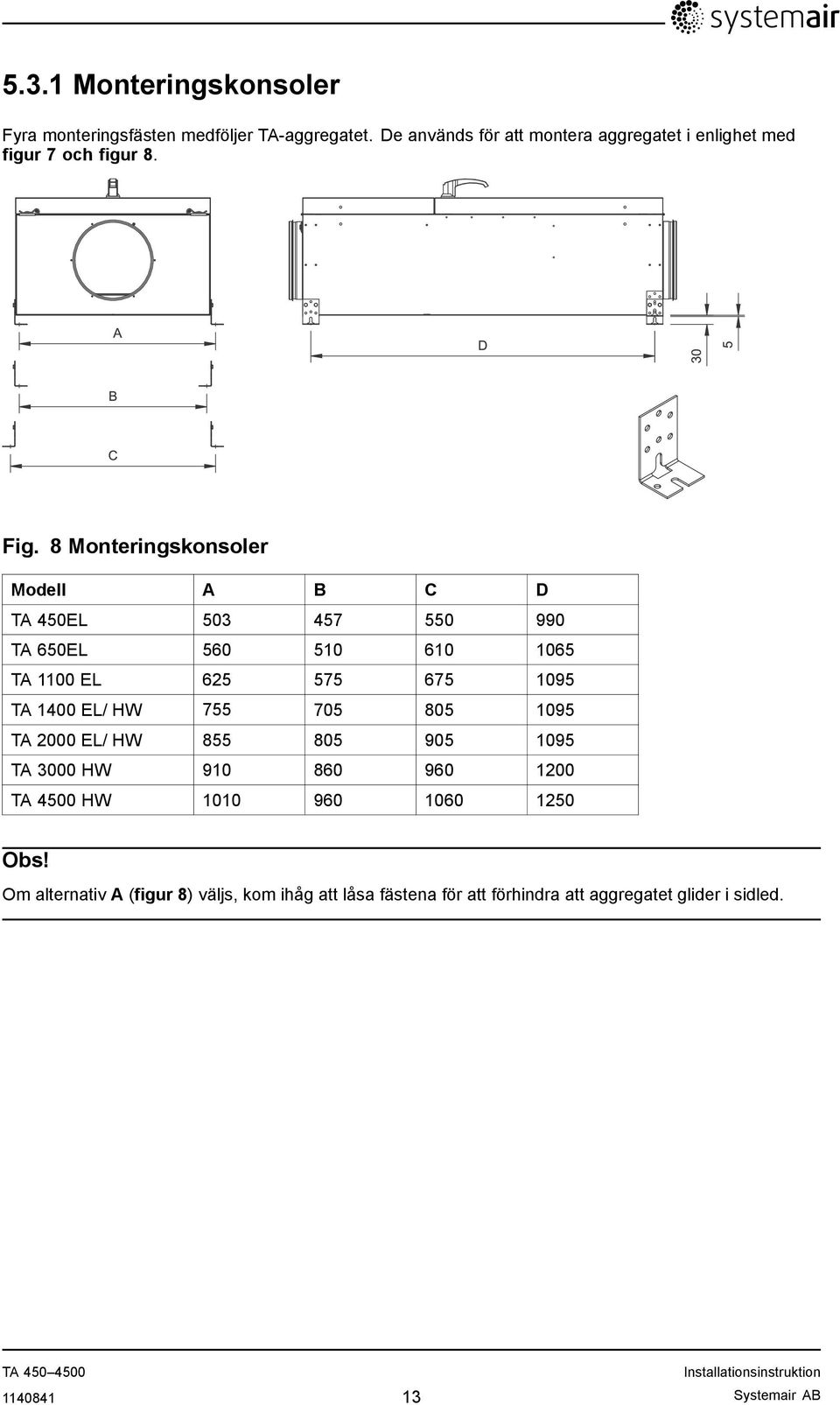 8 Monteringskonsoler Modell A B C D TA 450EL 503 457 550 990 TA 650EL 560 510 610 1065 TA 1100 EL 625 575 675 1095 TA 1400 EL/ HW