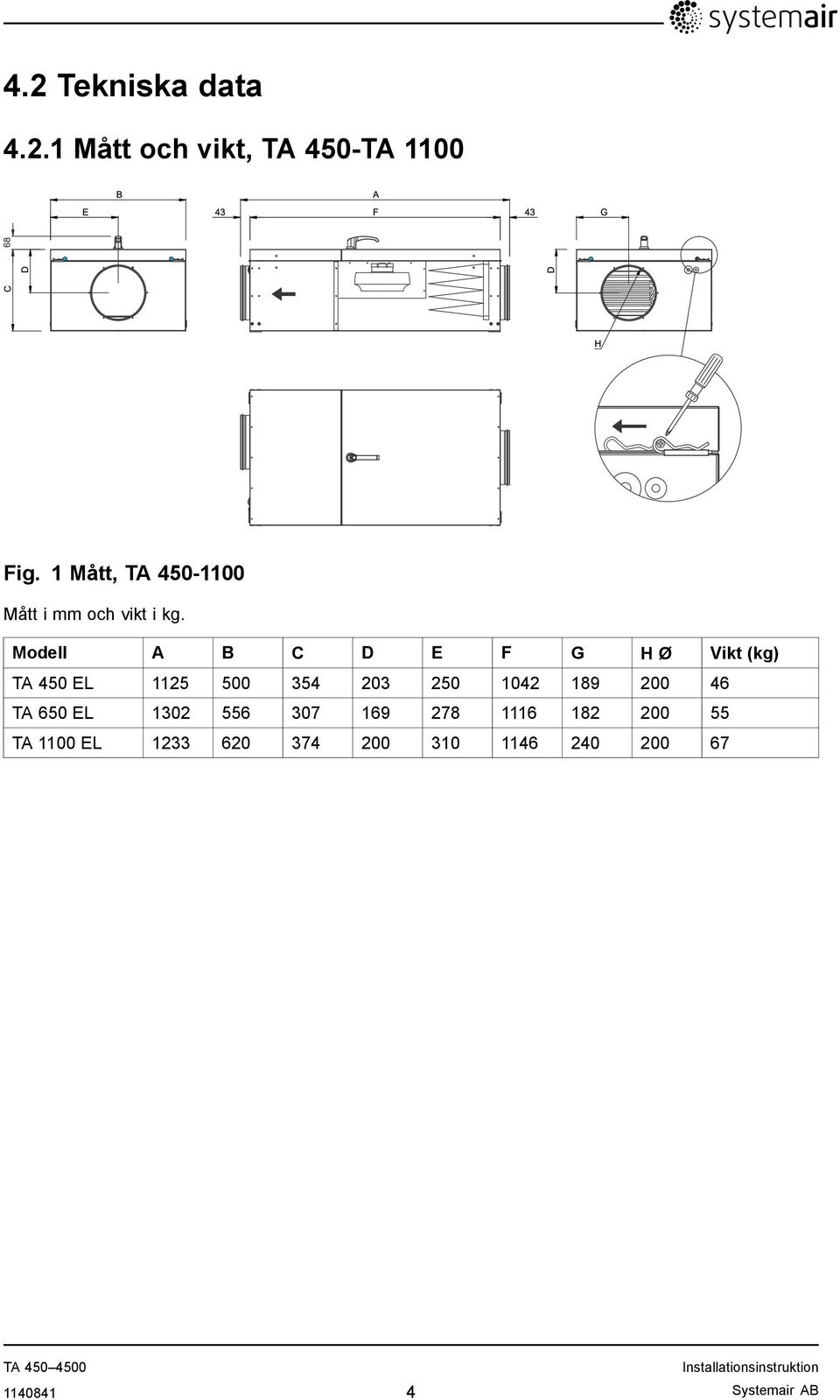 Modell A B C D E F G H Ø Vikt (kg) TA 450 EL 1125 500 354 203 250 1042 189