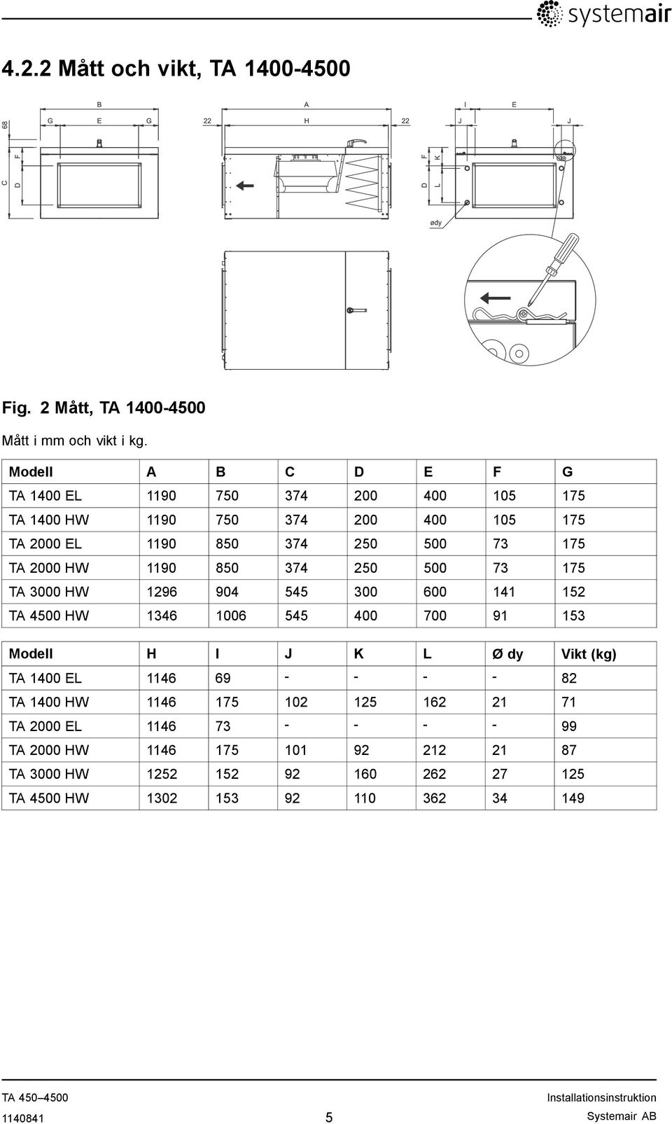 1190 850 374 250 500 73 175 TA 3000 HW 1296 904 545 300 600 141 152 TA 4500 HW 1346 1006 545 400 700 91 153 Modell H I J K L Ø dy Vikt (kg) TA 1400 EL