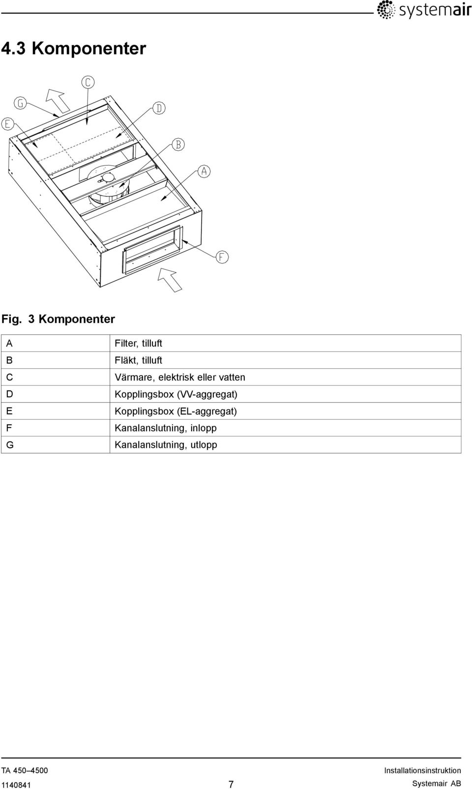 Värmare, elektrisk eller vatten Kopplingsbox (VV-aggregat)