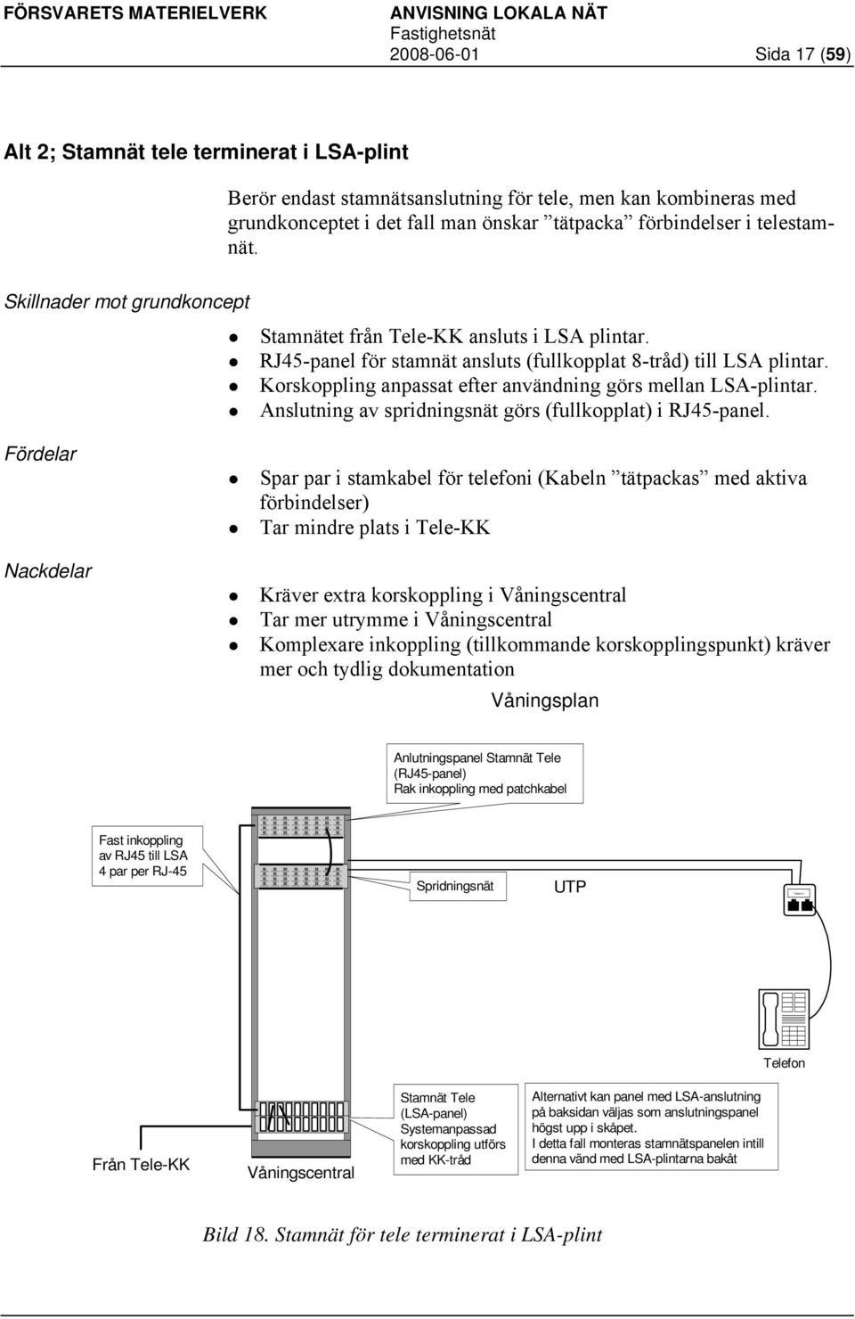 Korskoppling anpassat efter användning görs mellan LSA-plintar. Anslutning av spridningsnät görs (fullkopplat) i RJ45-panel.