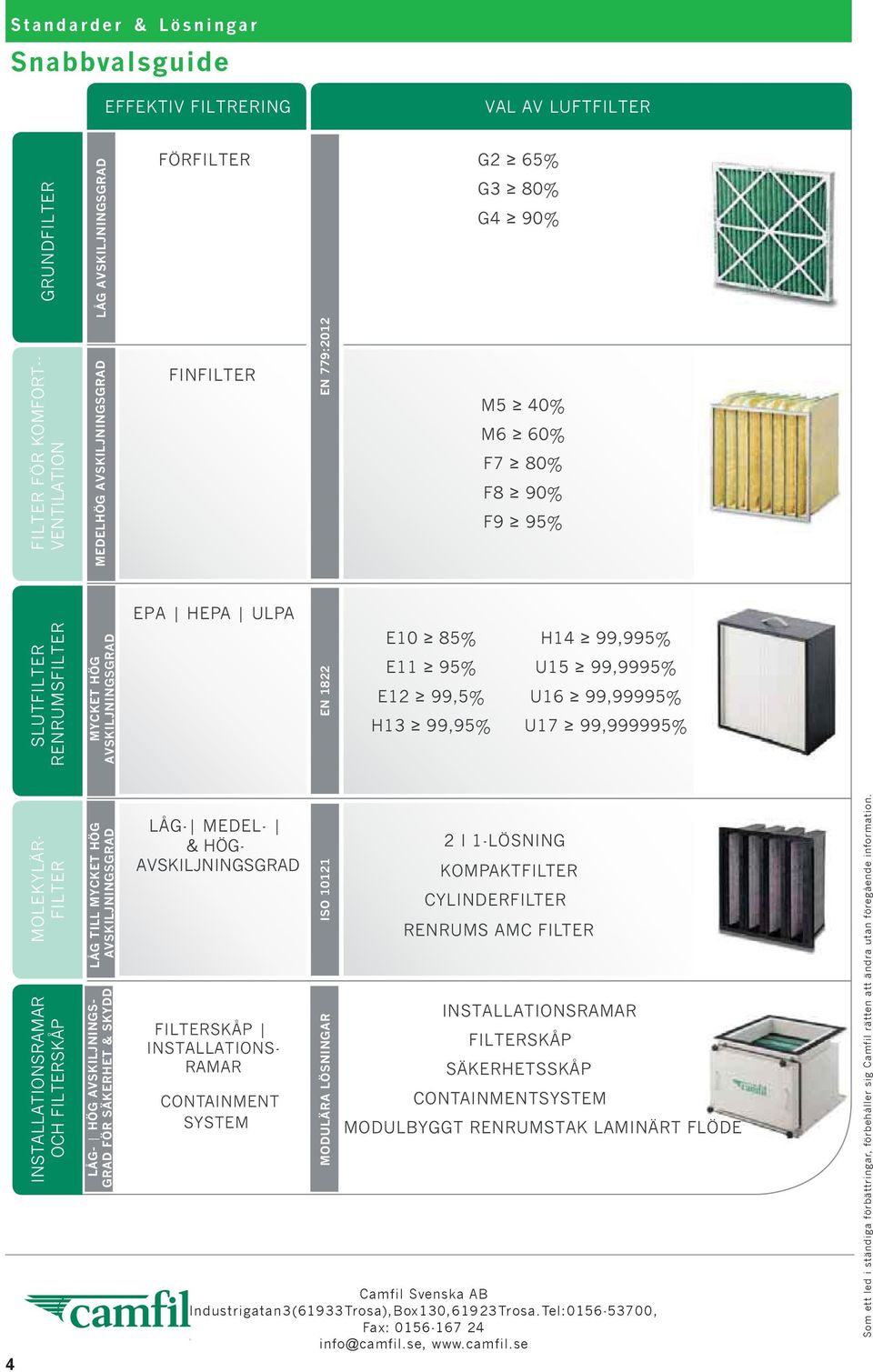 99,9995% U16 99,99995% U17 99,999995% 4 MOLEKYLÄR- FILTER INSTALLATIONSRAMAR OC FILTERSKÅP LÅG LOW TILL TO MYCKET VERY IG ÖG AVSKILJNINGSGRAD EFFICIENC LÅG- OW ÖG EFFICIENCY AVSKILJNINGS- TO GRAD