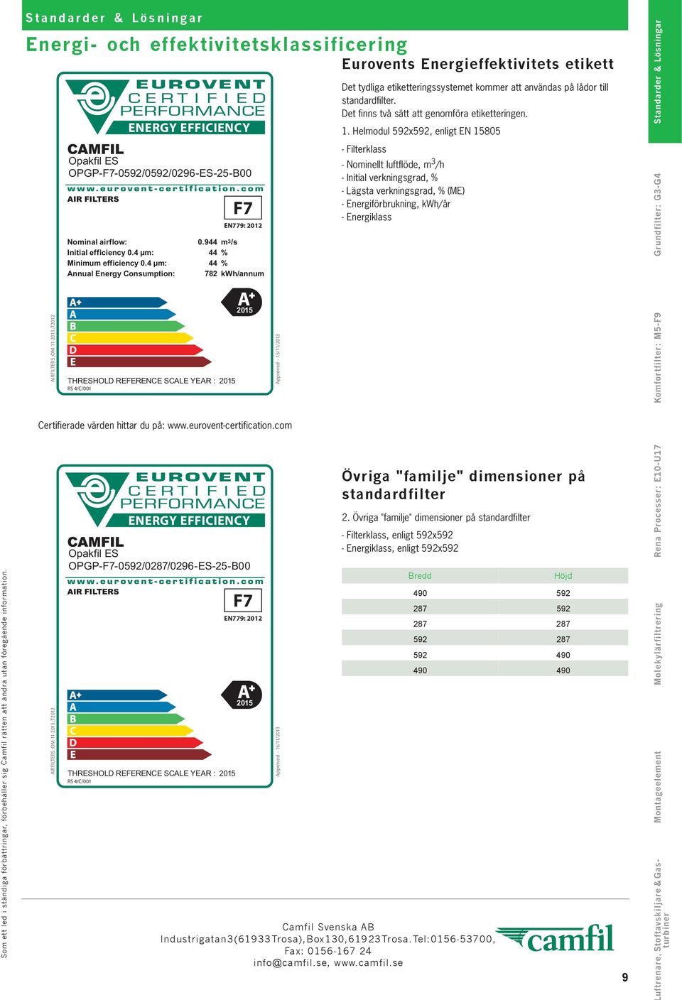 944 m 3 /s 44 % 44 % 782 kwh/annum Eurovents Energieffektivitets etikett Det tydliga etiketteringssystemet kommer att användas på lådor till standardfilter.