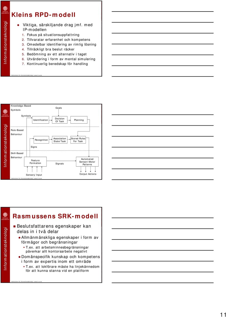 Kontinuerlig beredskap för handling Knowledge-Based Symbols Goals Symbols Identification Decision Of Task Planning Rule-Based Behaviour Skill-Based Behaviour Signs Recognition Feature Formation