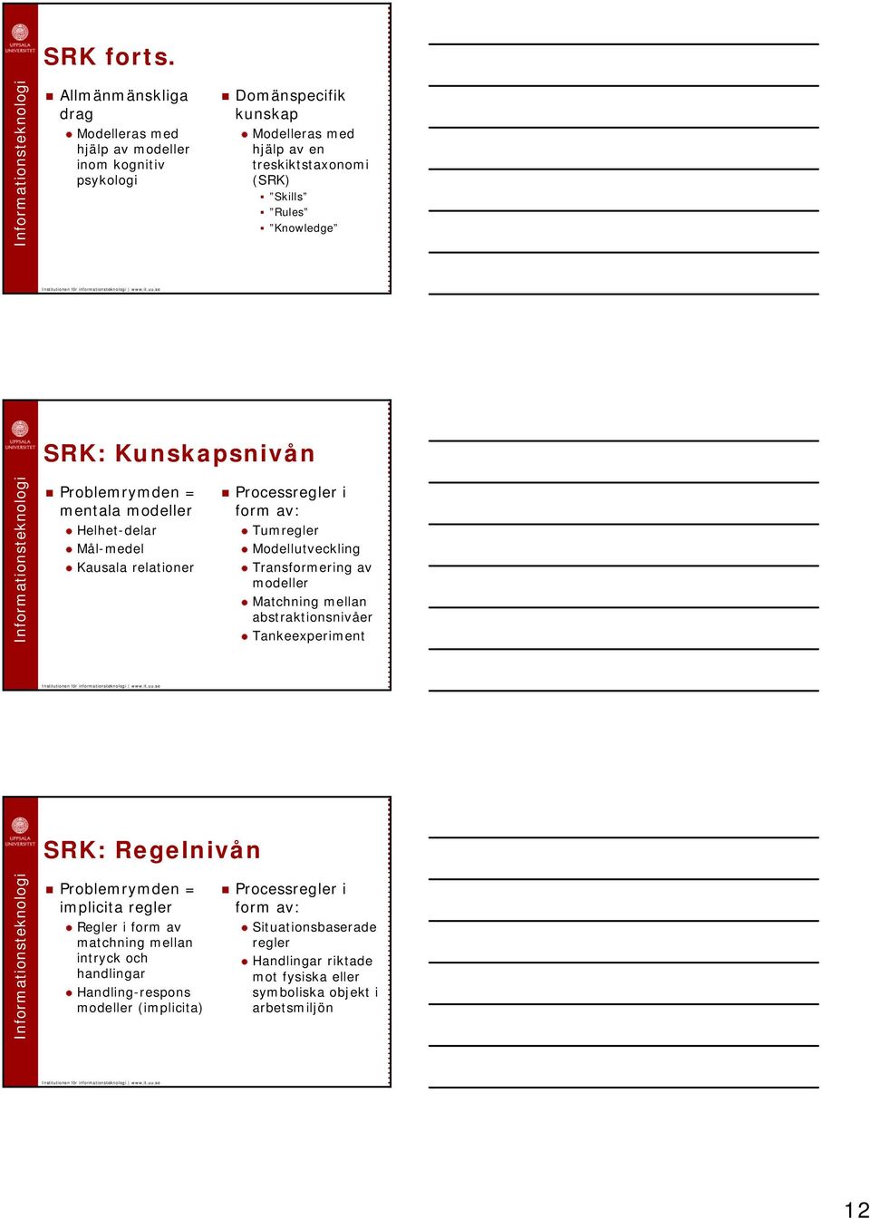 Knowledge SRK: Kunskapsnivån Problemrymden = mentala modeller Helhet-delar Mål-medel Kausala relationer Processregler i form av: Tumregler Modellutveckling