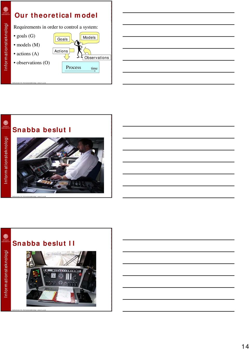 (A) observations (O) Goals Actions Process Models