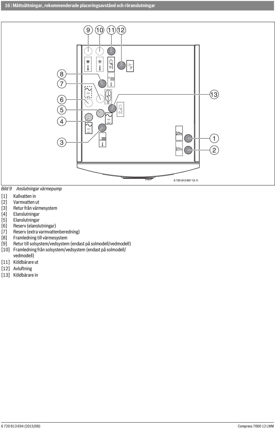 1I Bild 9 Anslutningar värmepump [1] Kallvatten in [2] Varmvatten ut [3] Retur från värmesystem [4] Elanslutningar [5] Elanslutningar [6] Reserv