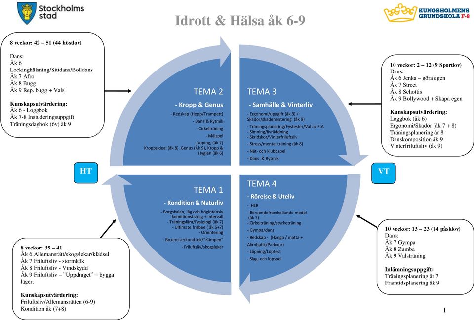 (åk 8), Genus (Åk 9), Kropp & Hygien (åk 6) TEMA 3 - Samhälle & Vinterliv - Ergonomi/uppgift (åk 8) + Skador/skadehantering (åk 9) - Träningsplanering/Fystester/Val av F.