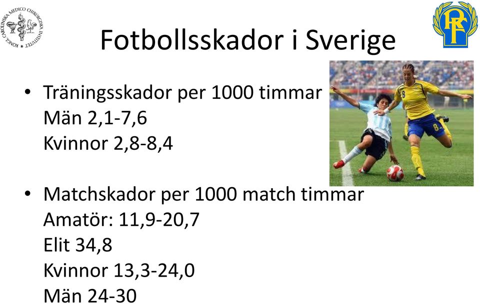 Matchskador per 1000 match timmar Amatör: