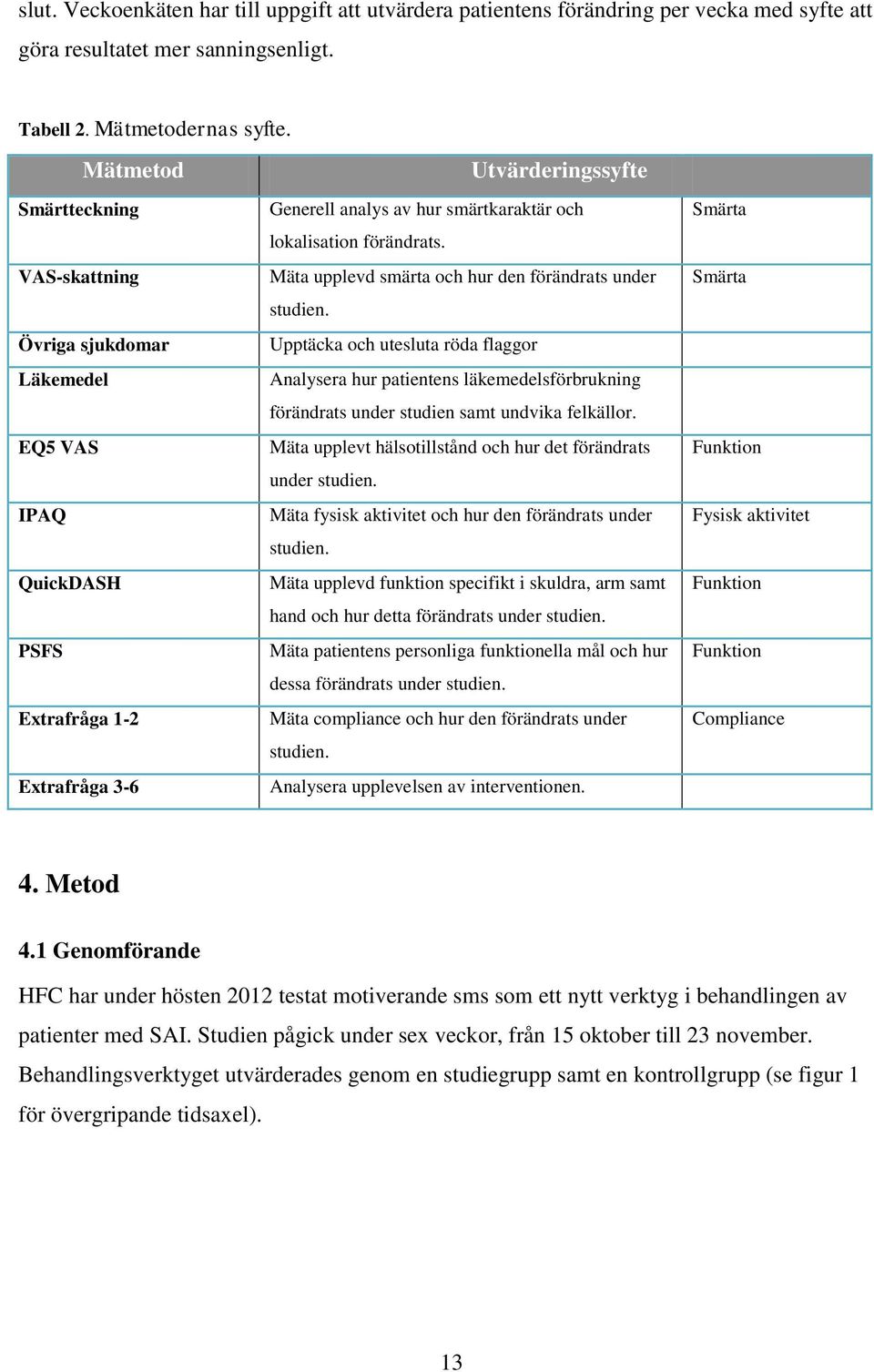 förändrats. Mäta upplevd smärta och hur den förändrats under studien. Upptäcka och utesluta röda flaggor Analysera hur patientens läkemedelsförbrukning förändrats under studien samt undvika felkällor.