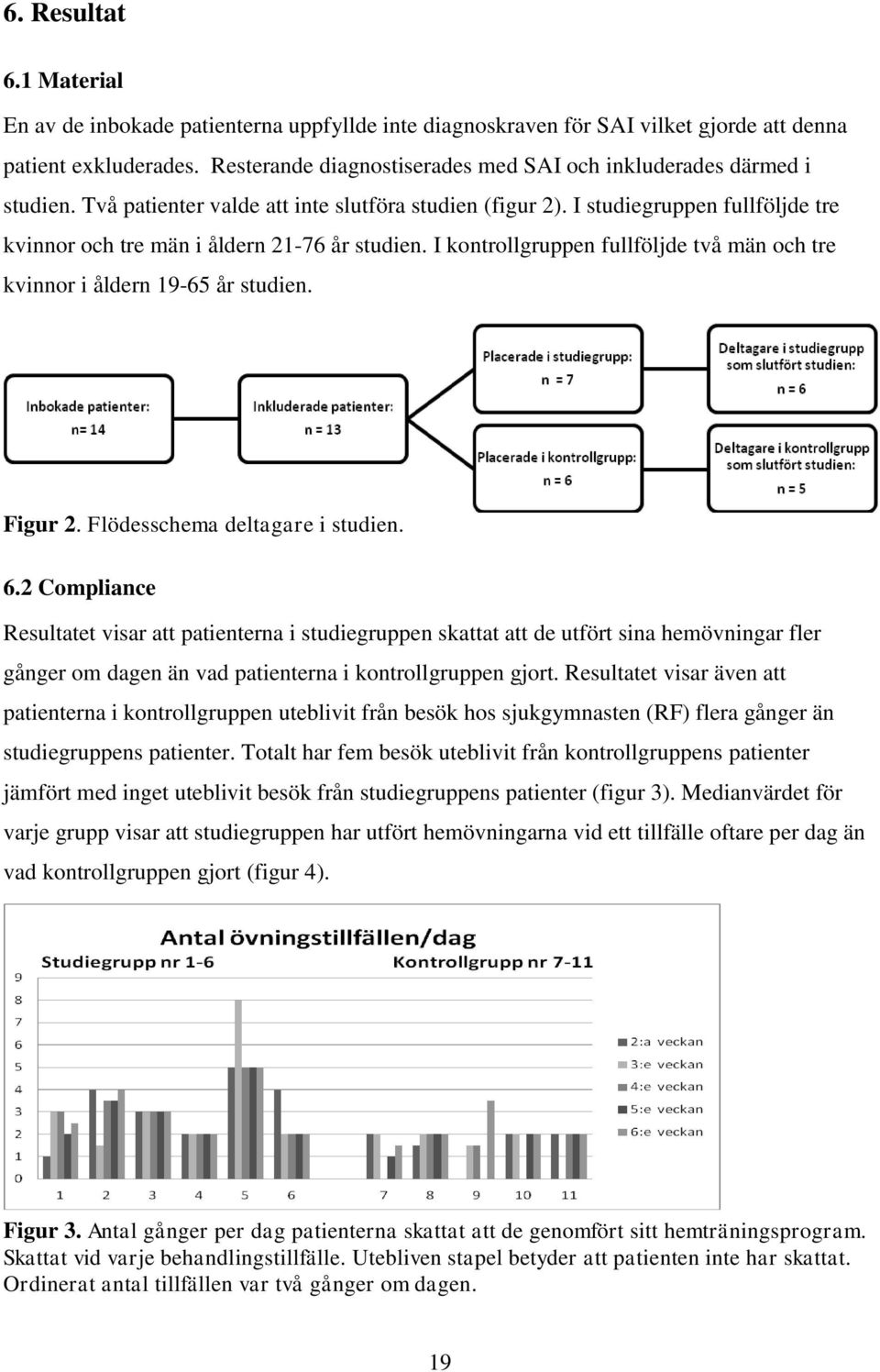 I studiegruppen fullföljde tre kvinnor och tre män i åldern 21-76 år studien. I kontrollgruppen fullföljde två män och tre kvinnor i åldern 19-65 år studien. Figur 2. Flödesschema deltagare i studien.