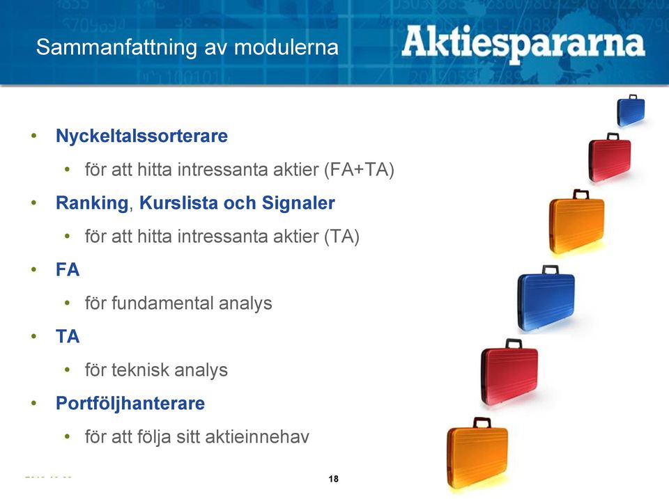 Kurslista och Signaler för att hitta intressanta aktier (TA) FA för