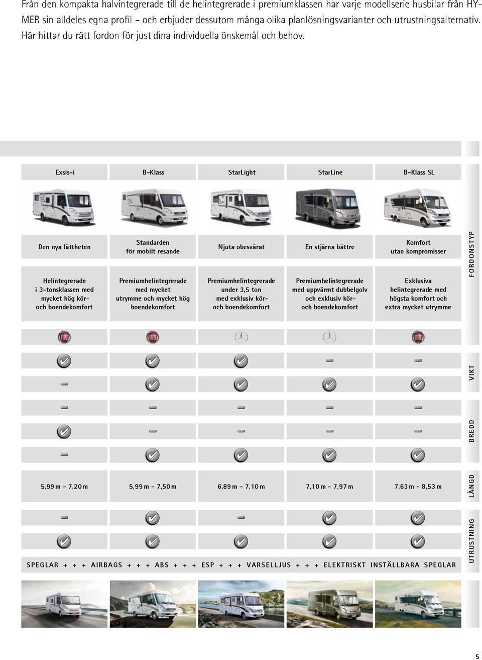 Exsis-i B-Klass StarLight StarLine B-Klass SL Den nya lättheten Helintegrerade i 3-tonsklassen med mycket hög köroch boendekomfort Standarden för mobilt resande Premiumhelintegrerade med mycket