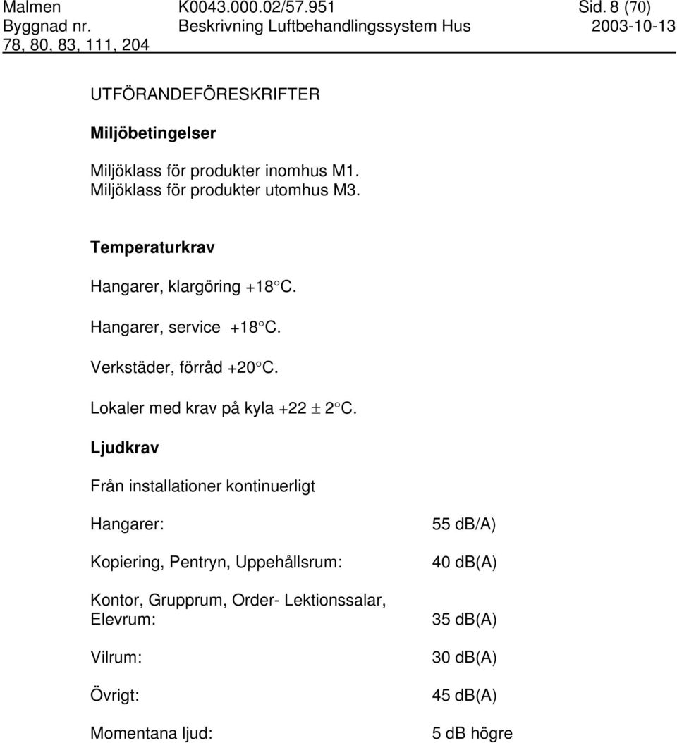 Verkstäder, förråd +20 C. Lokaler med krav på kyla +22 ± 2 C.