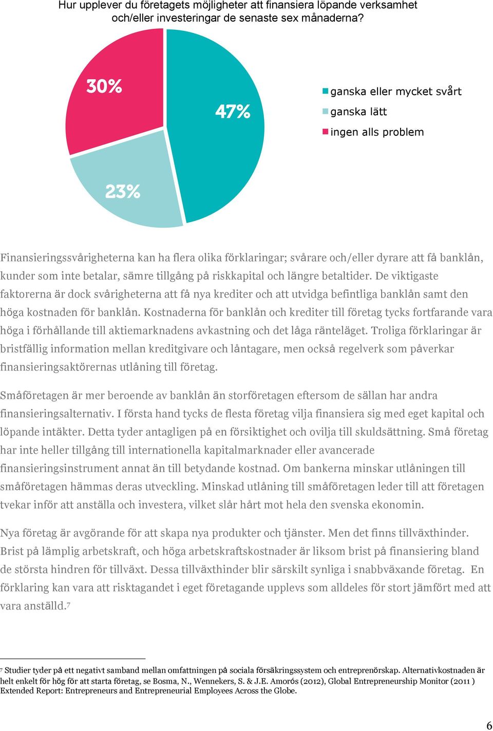 sämre tillgång på riskkapital och längre betaltider. De viktigaste faktorerna är dock svårigheterna att få nya krediter och att utvidga befintliga banklån samt den höga kostnaden för banklån.