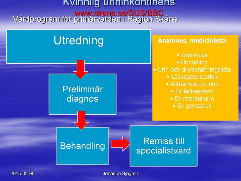 medicinlista Preliminär diagnos Urinsticka Urinodling Urin och