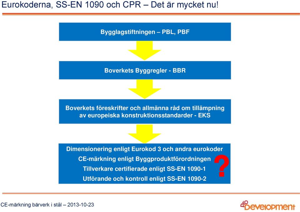 om tillämpning av europeiska konstruktionsstandarder - EKS Dimensionering enligt Eurokod 3 och