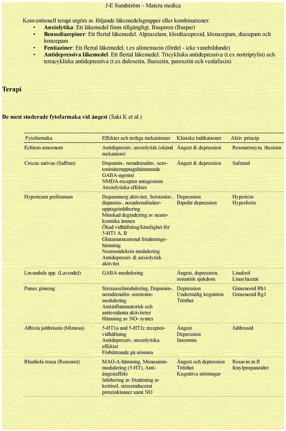 ex nortriptylin) och tetracykliska antidepressiva (t.ex duloxetin, fluoxetin, paroxetin och venlafaxin) Terapi De mest studerade fytofarmaka vid ångest (Saki K et al.