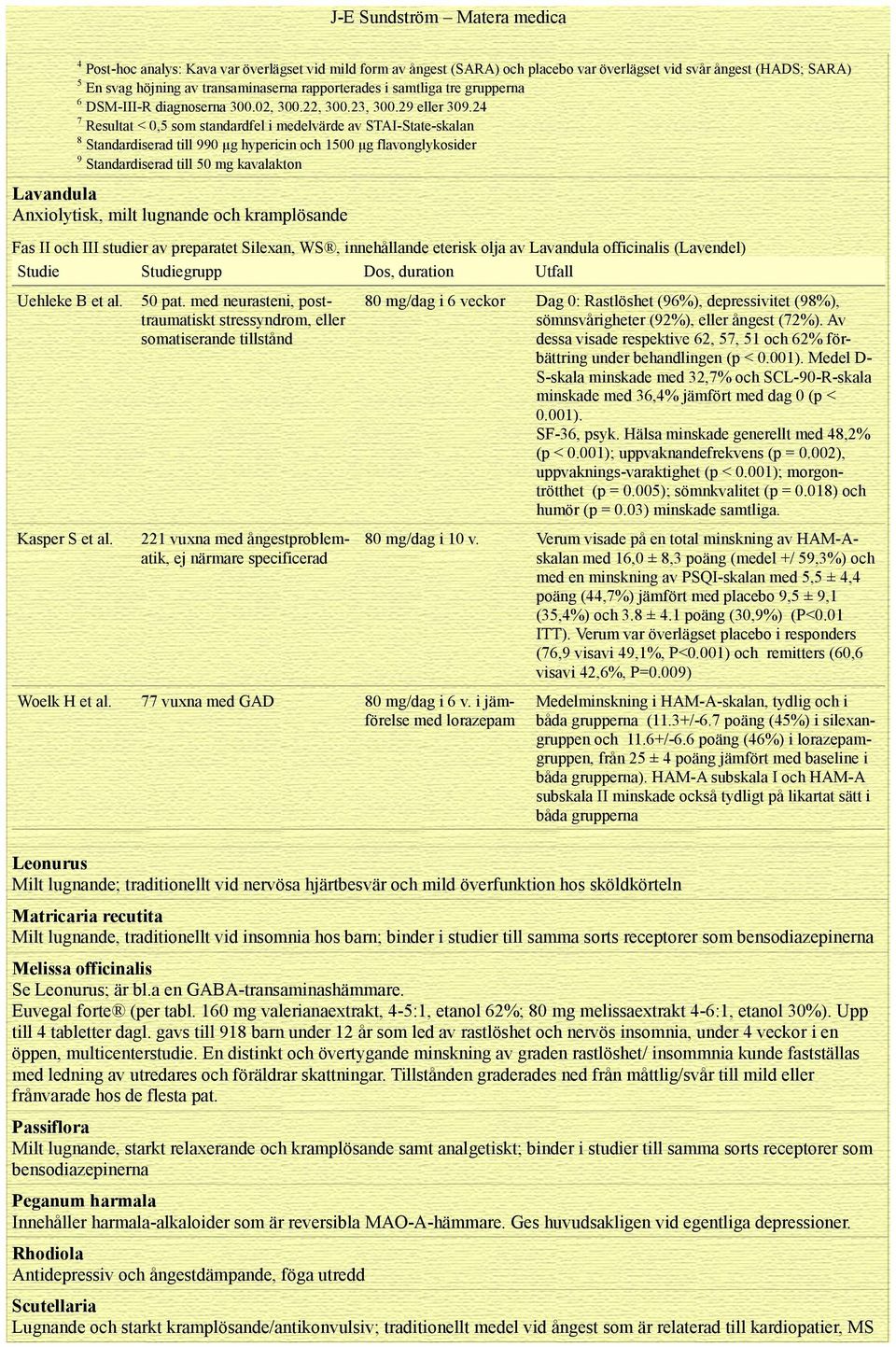 24 7 Resultat < 0,5 som standardfel i medelvärde av STAI-State-skalan 8 Standardiserad till 990 μg hypericin och 1500 μg flavonglykosider 9 Standardiserad till 50 mg kavalakton Lavandula Anxiolytisk,