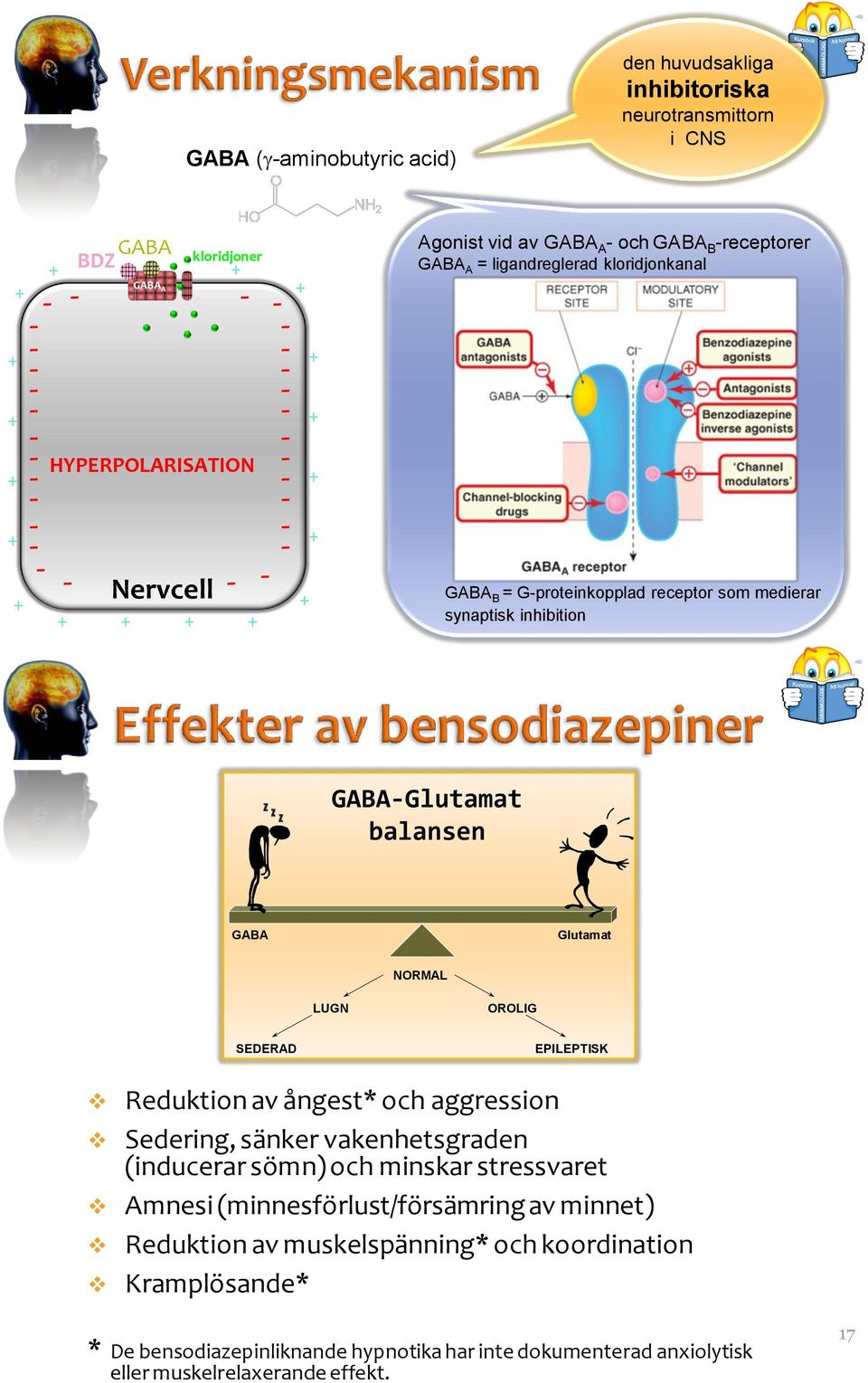 LUG OROLIG SEDERAD EPILEPTISK Reduktion av ångest* och aggression Sedering, sänker vakenhetsgraden (inducerar sömn) och minskar stressvaret Amnesi (minnesförlust/försämring