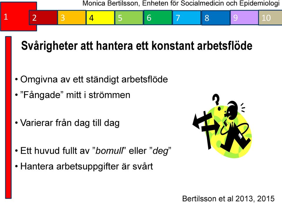 strömmen Varierar från dag till dag Ett huvud fullt av bomull