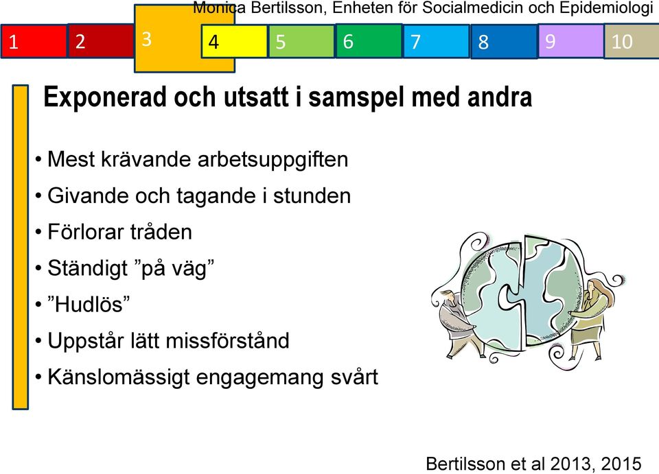 Förlorar tråden Ständigt på väg Hudlös Uppstår lätt