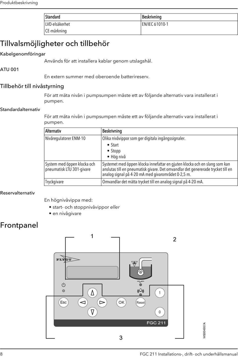 Standardalternativ För att mäta nivån i pumpsumpen måste ett av följande alternativ vara installerat i pumpen.