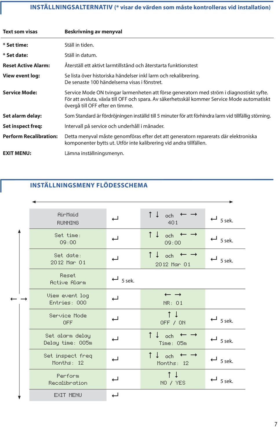 historiska händelser inkl larm och rekalibrering. De senaste 100 händelserna visas i fönstret. Service Mode ON tvingar larmenheten att förse generatorn med ström i diagnostiskt syfte.