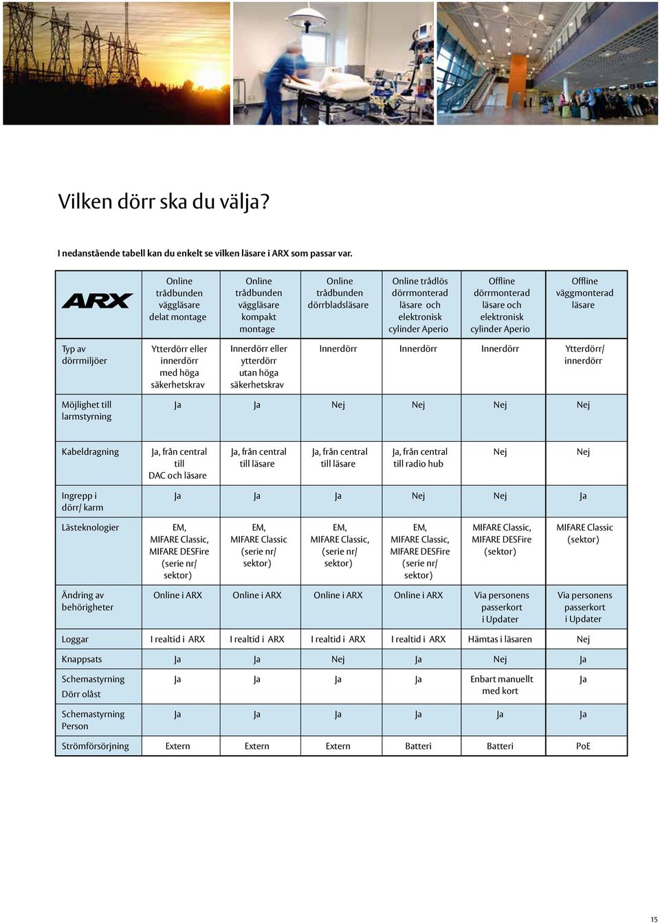 dörrmonterad läsare och elektronisk cylinder Aperio Offline väggmonterad läsare Typ av dörrmiljöer Ytterdörr eller innerdörr med höga säkerhetskrav Innerdörr eller ytterdörr utan höga säkerhetskrav