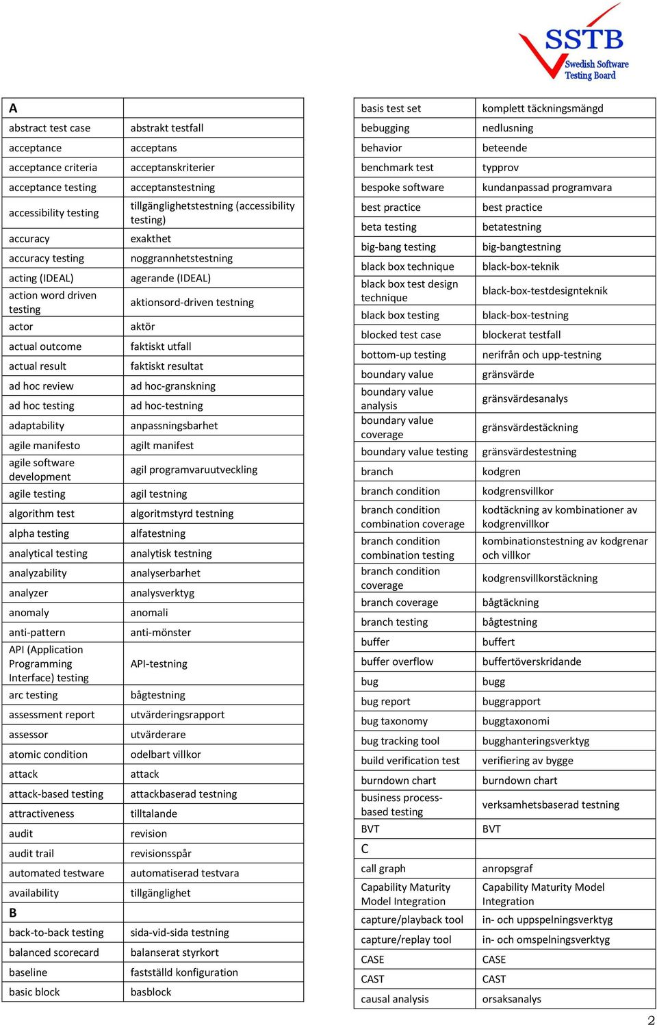 algorithm test alpha analytical analyzability analyzer anomaly anti-pattern API (Application Programming Interface) arc assessment report assessor atomic condition attack attack-based attractiveness