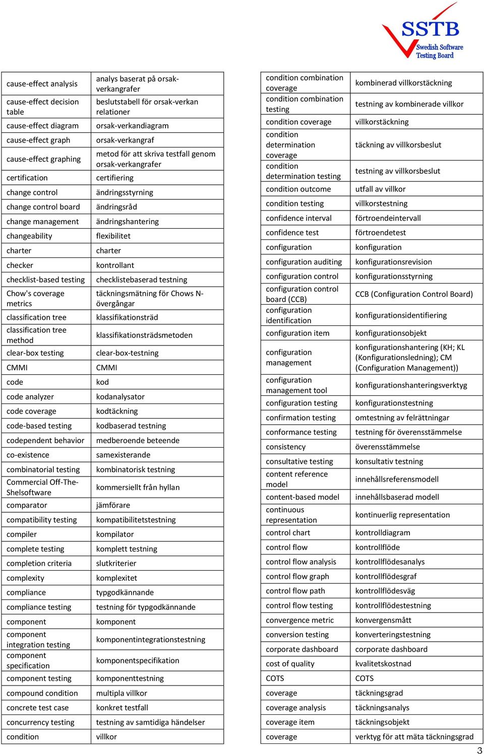 Commercial Off-The- Shelsoftware comparator compatibility compiler complete completion criteria complexity compliance compliance component component integration component specification component