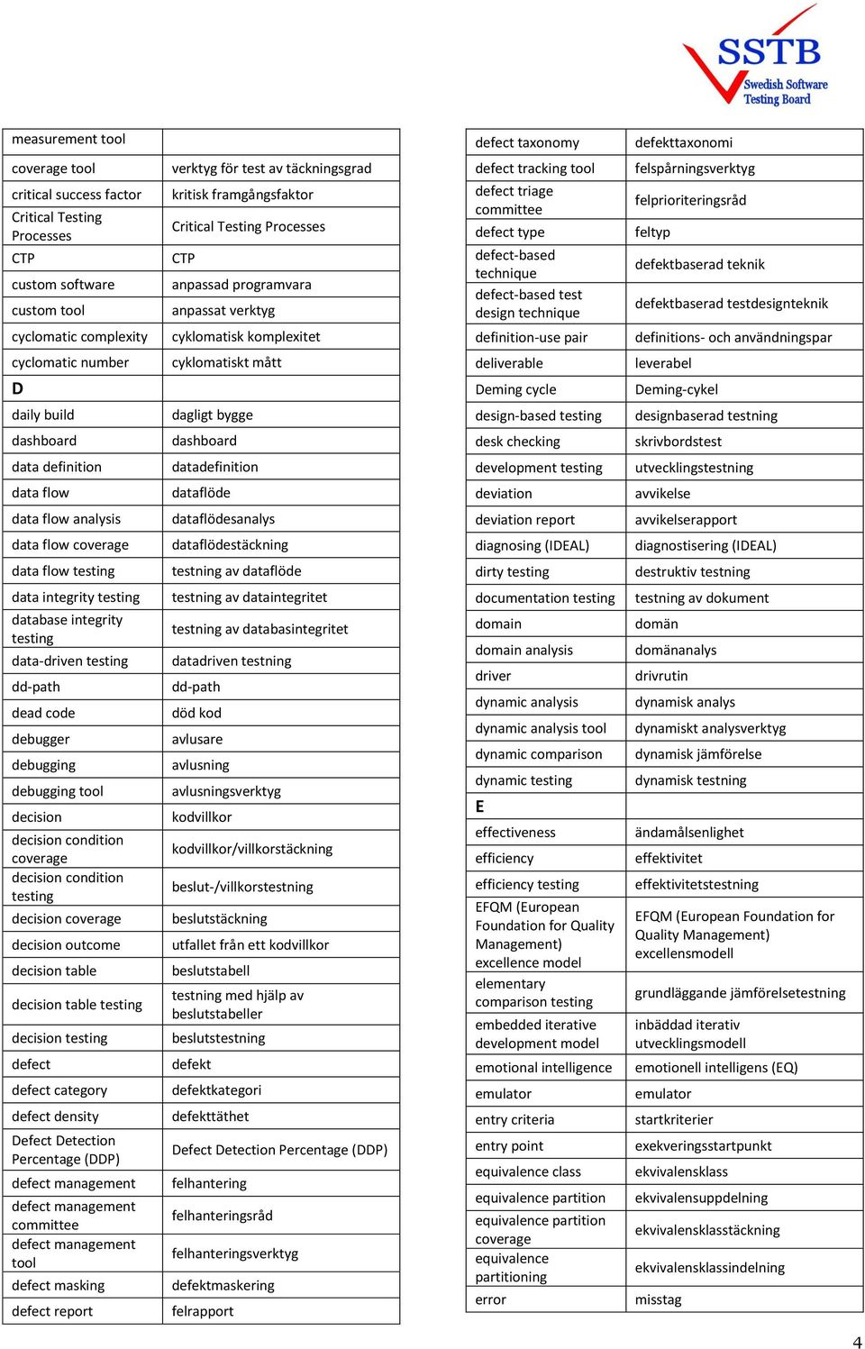 design definition-use pair felspårningsverktyg felprioriteringsråd feltyp defektbaserad teknik defektbaserad testdesignteknik definitions- och användningspar cyclomatic number D cyklomatiskt mått