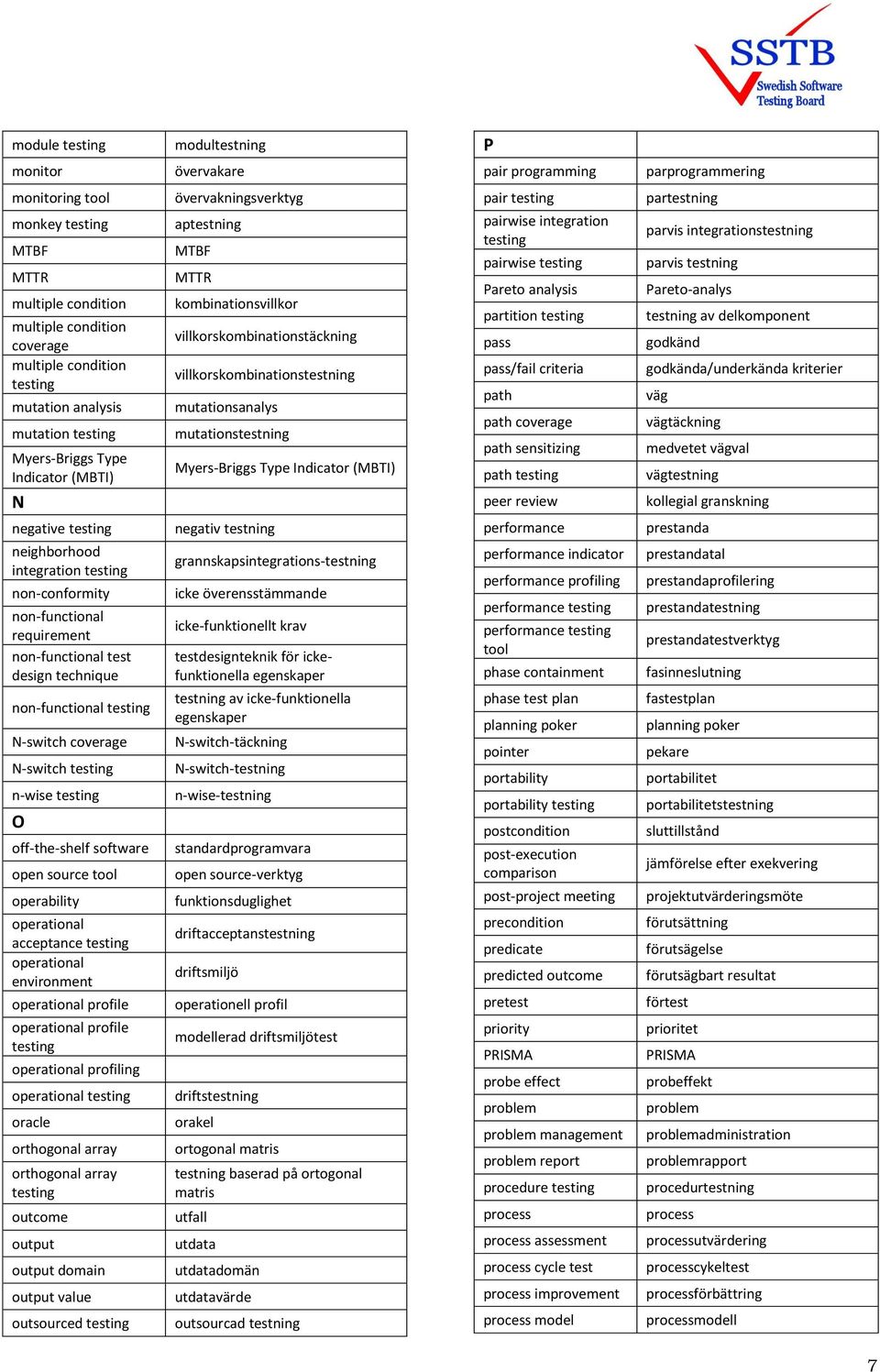 software open source tool operability operational acceptance operational environment operational profile operational profile operational profiling operational oracle orthogonal array orthogonal array