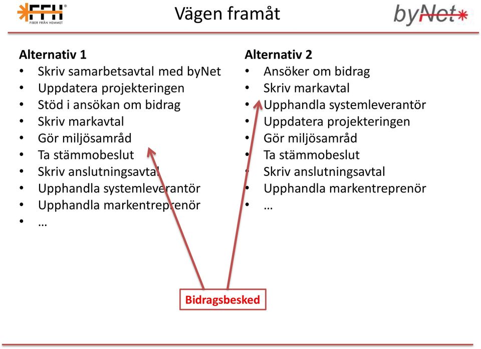 Upphandla markentreprenör Alternativ 2 Ansöker om bidrag Skriv markavtal Upphandla systemleverantör