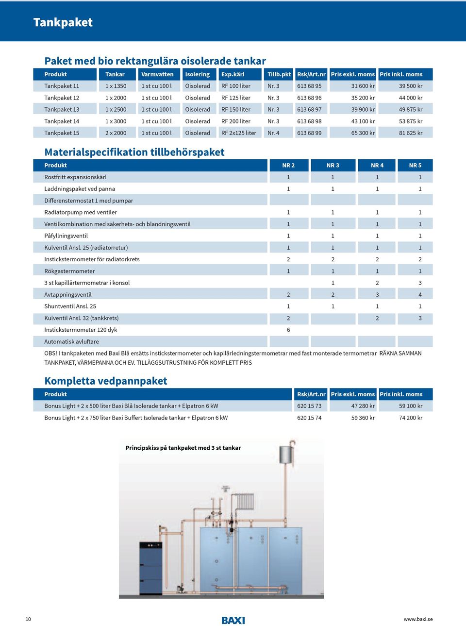 3 613 68 96 35 200 kr 44 000 kr Tankpaket 13 1 x 2500 1 st cu 100 l Oisolerad RF 150 liter Nr. 3 613 68 97 39 900 kr 49 875 kr Tankpaket 14 1 x 3000 1 st cu 100 l Oisolerad RF 200 liter Nr.