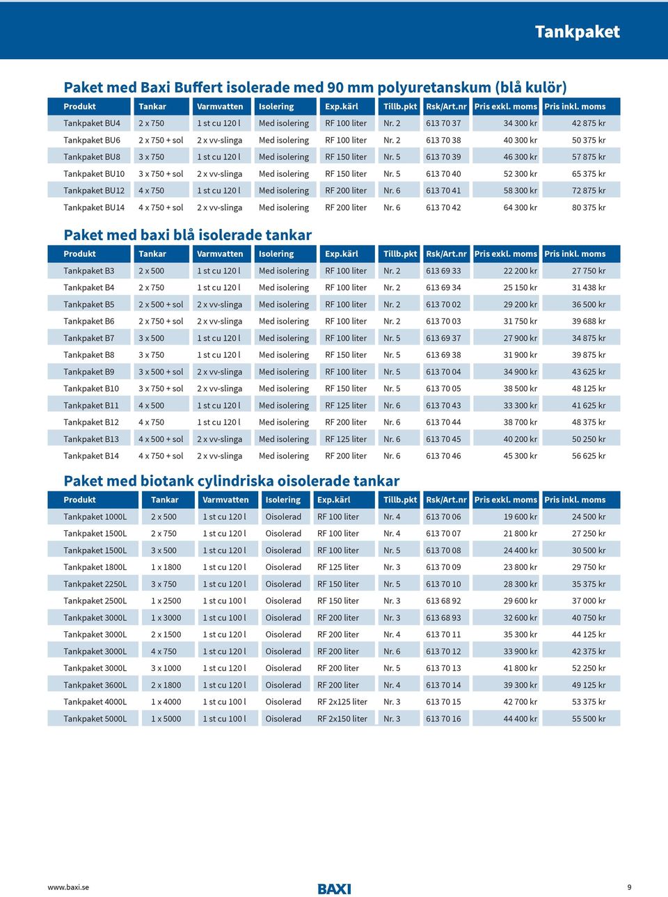 2 613 70 38 40 300 kr 50 375 kr Tankpaket BU8 3 x 750 1 st cu 120 l Med isolering RF 150 liter Nr.