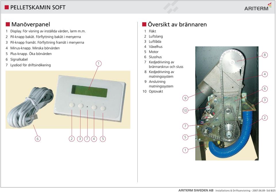 Öka börvärden 6 Signalkabel 7 Lysdiod för driftsindikering 1 1 Fläkt 2 Luftslang 3 Luftlåda 4 Växelhus 5 Motor 6 Slusshus 7 Kedjedrivning av