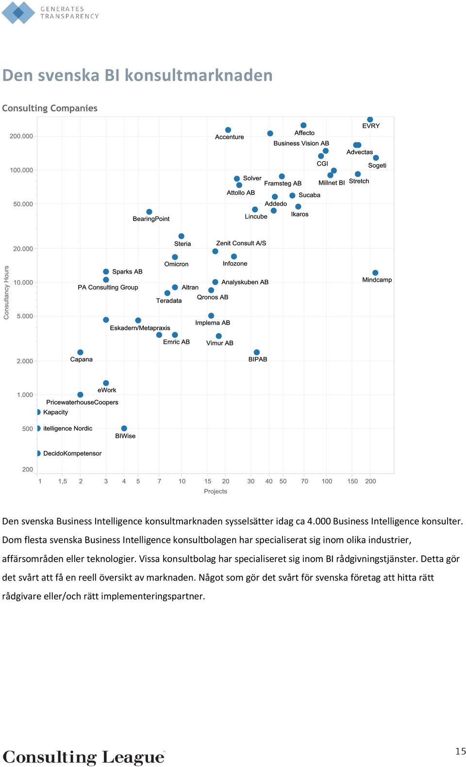 Dom flesta svenska Business Intelligence konsultbolagen har specialiserat sig inom olika industrier, affärsområden eller