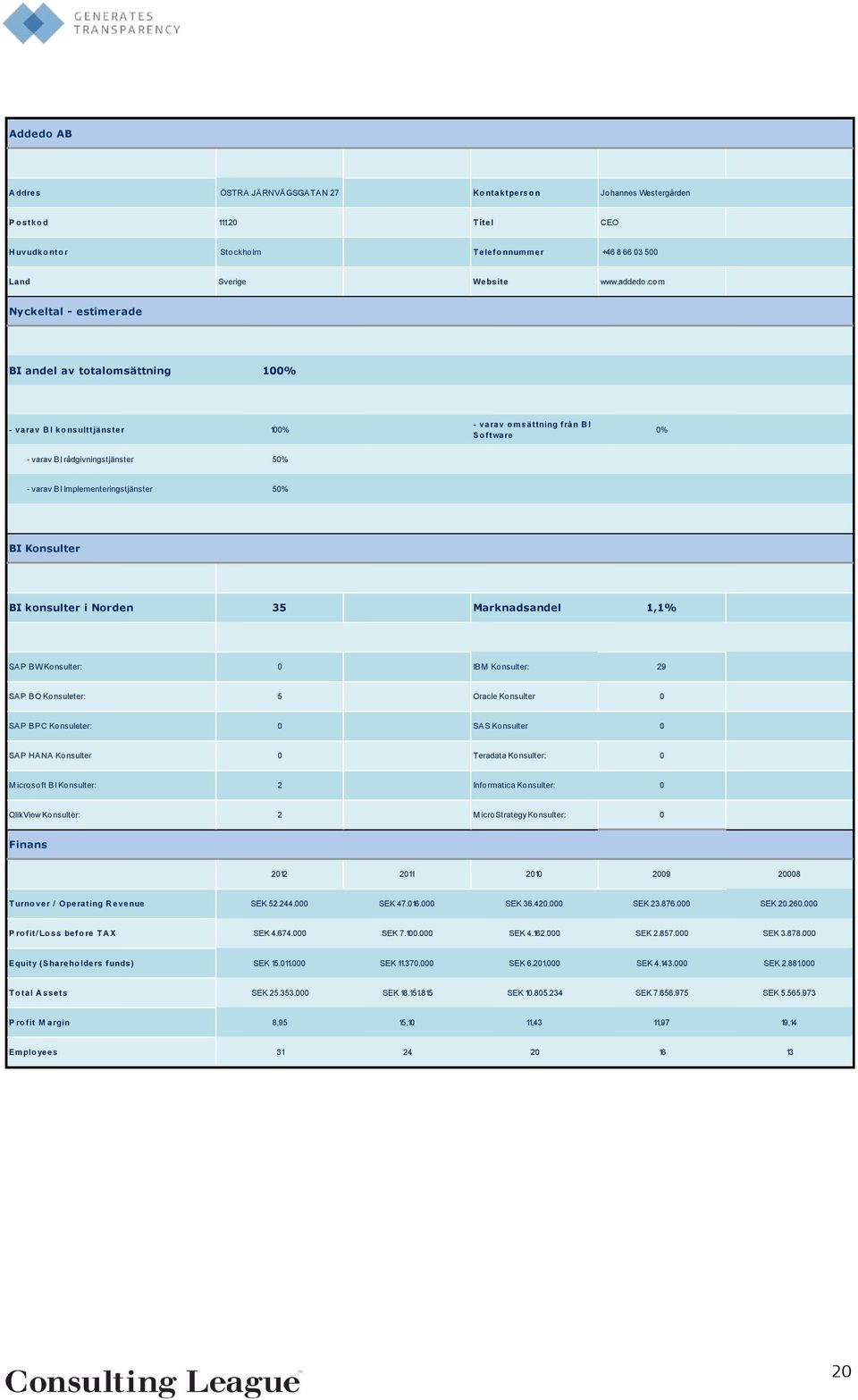 Implementeringstjänster 50% BI Konsulter BI konsulter i Norden 35 Marknadsandel 1,1% SAP BW Konsulter: 0 IBM Konsulter: 29 SAP BO Konsuleter: 5 Oracle Konsulter 0 SAP BPC Konsuleter: 0 SAS Konsulter